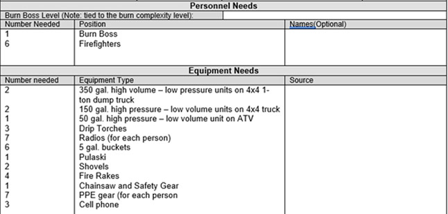 A list of personnel and equipment needs for a burn.
